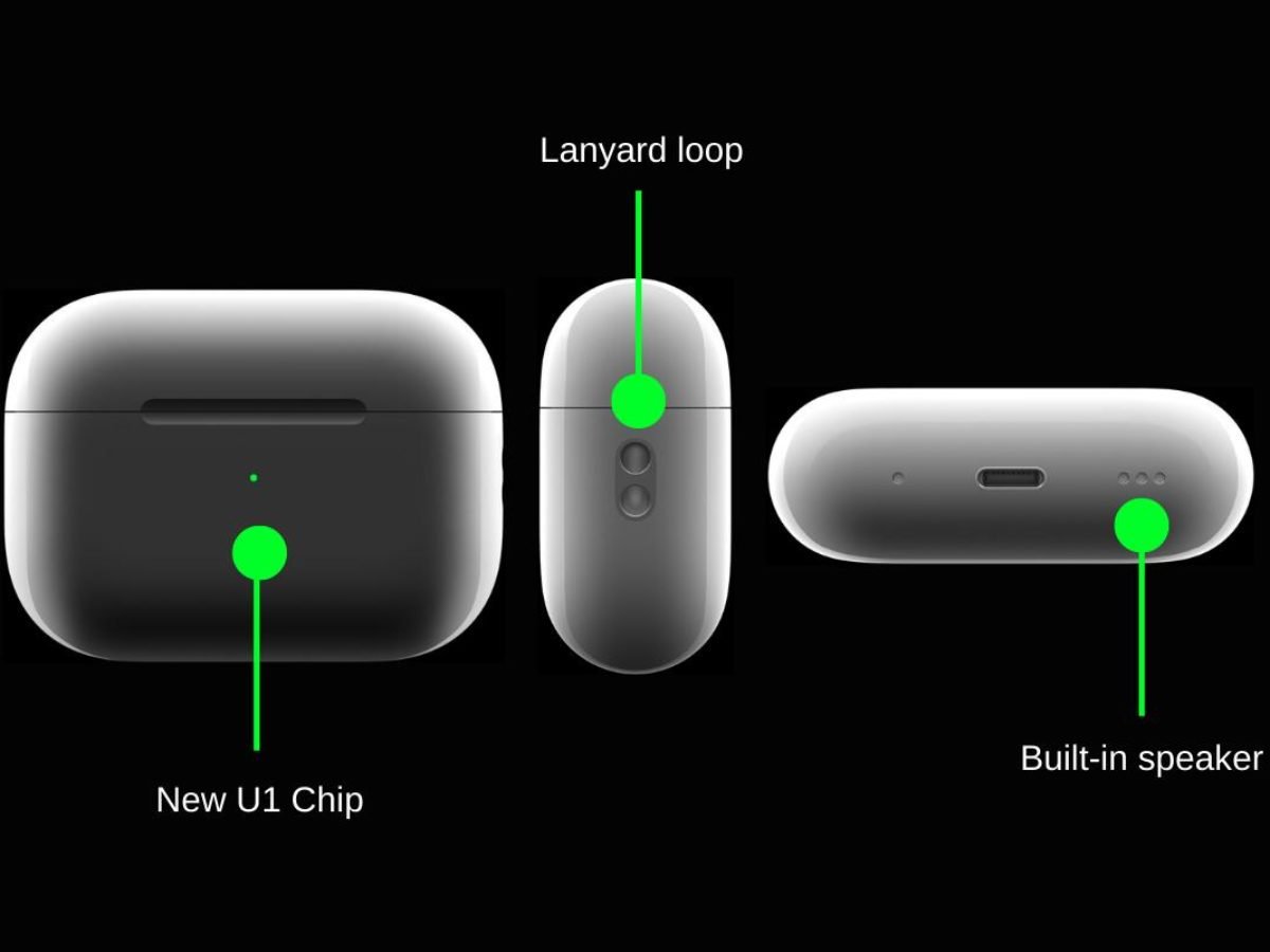 Airpods Pro (2nd Generation)